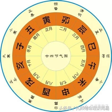 起運計算|一步大運管十年，生辰八字如何計算交運、起運時間